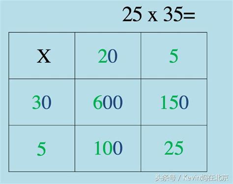 四個數字|四進位